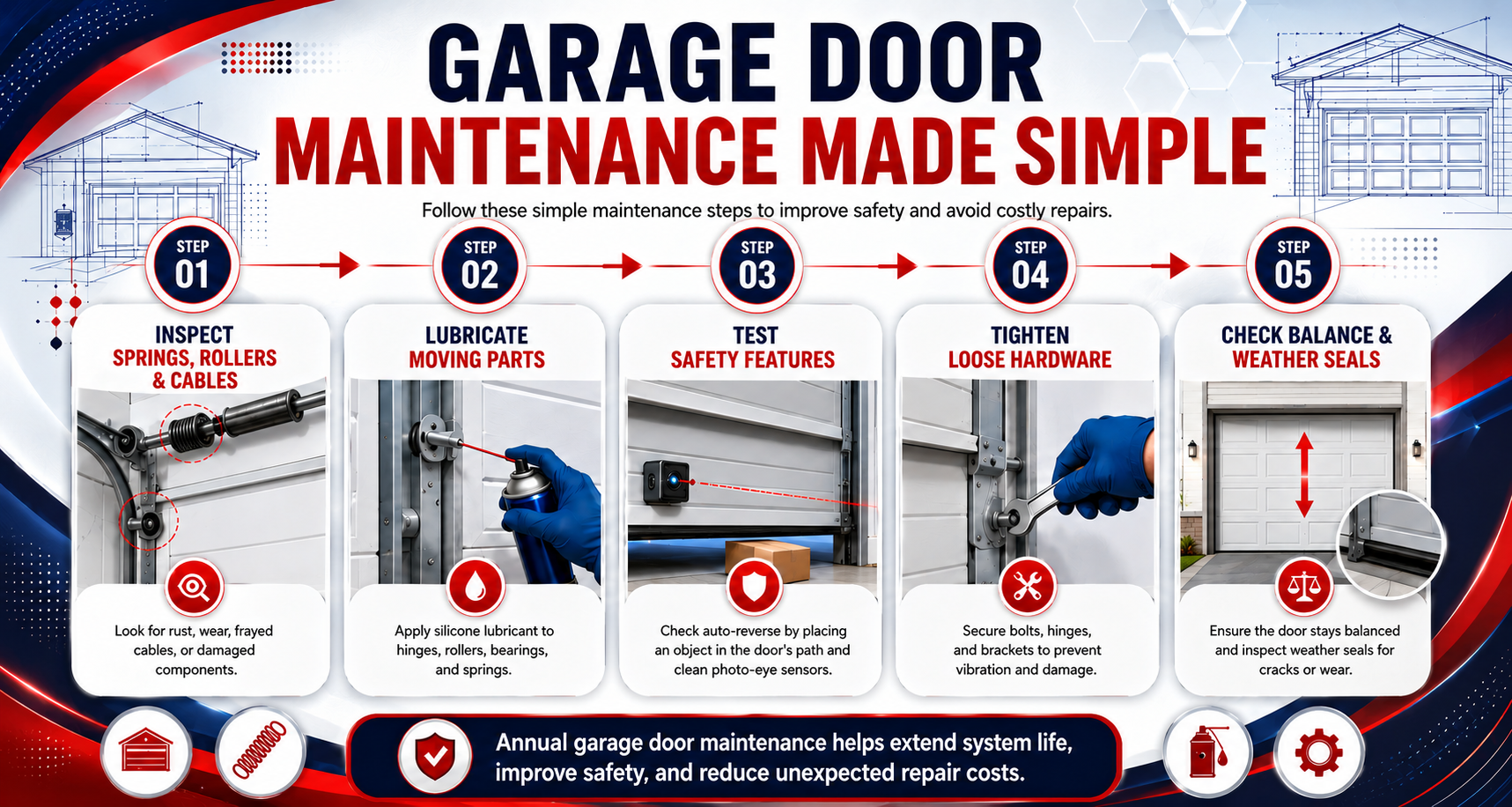 Garage door maintenance guide