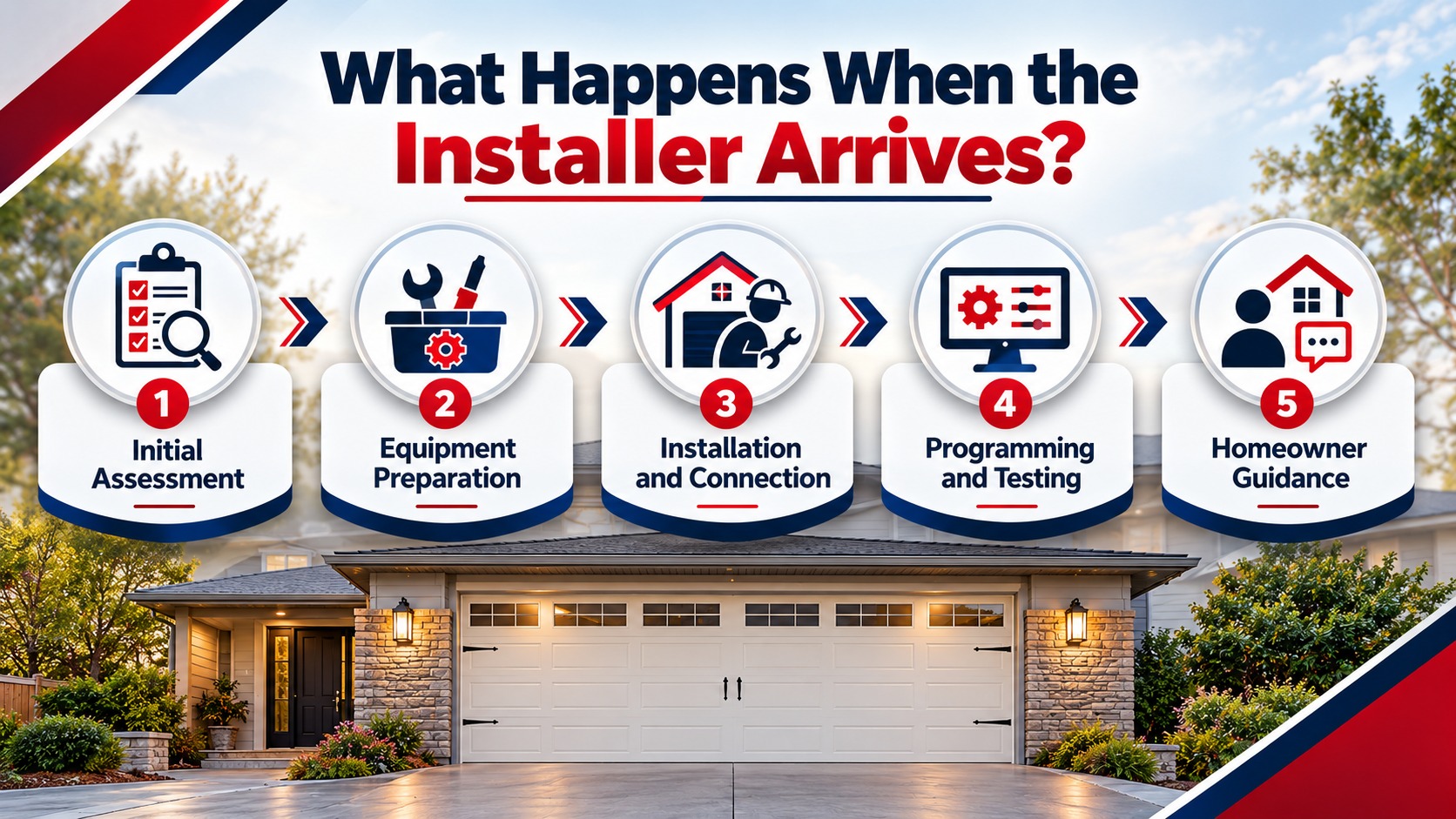 Garage Opener Types 
