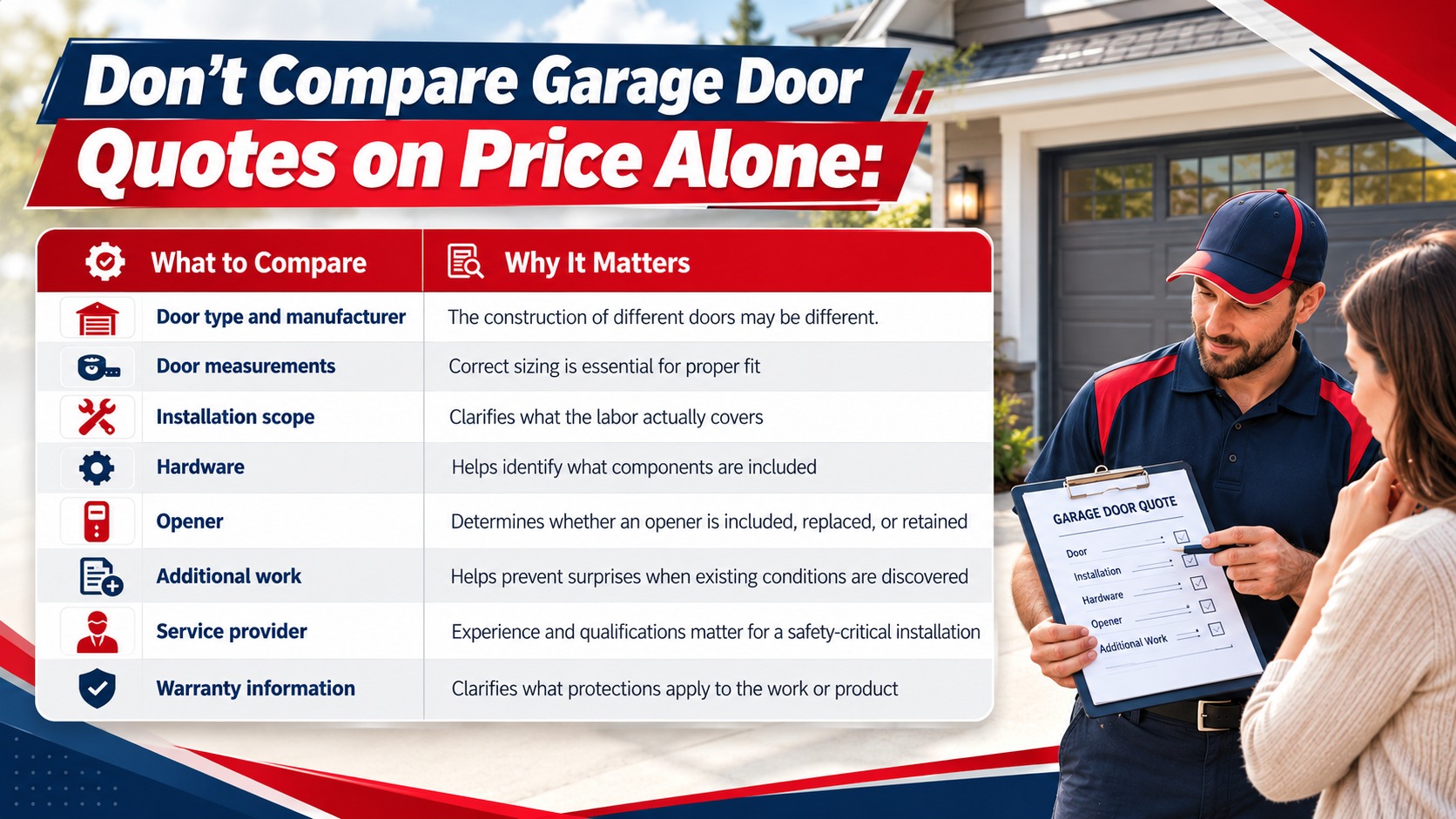Garage Door Quote Comparison